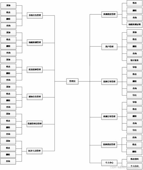 醫(yī)院核酸檢測(cè)服務(wù)系統(tǒng)開(kāi)發(fā) 從畢業(yè)設(shè)計(jì)到網(wǎng)絡(luò)技術(shù)服務(wù)實(shí)現(xiàn)
