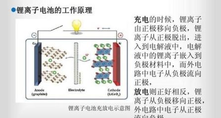 2020年 鋰離子電池技術深度進化，如何重塑新能源市場格局